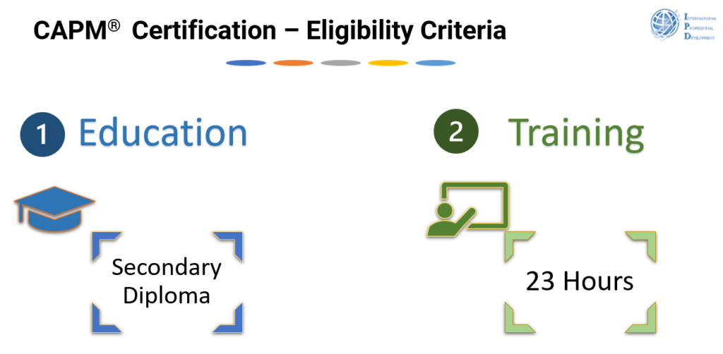 CAPM Eligibility Criteria