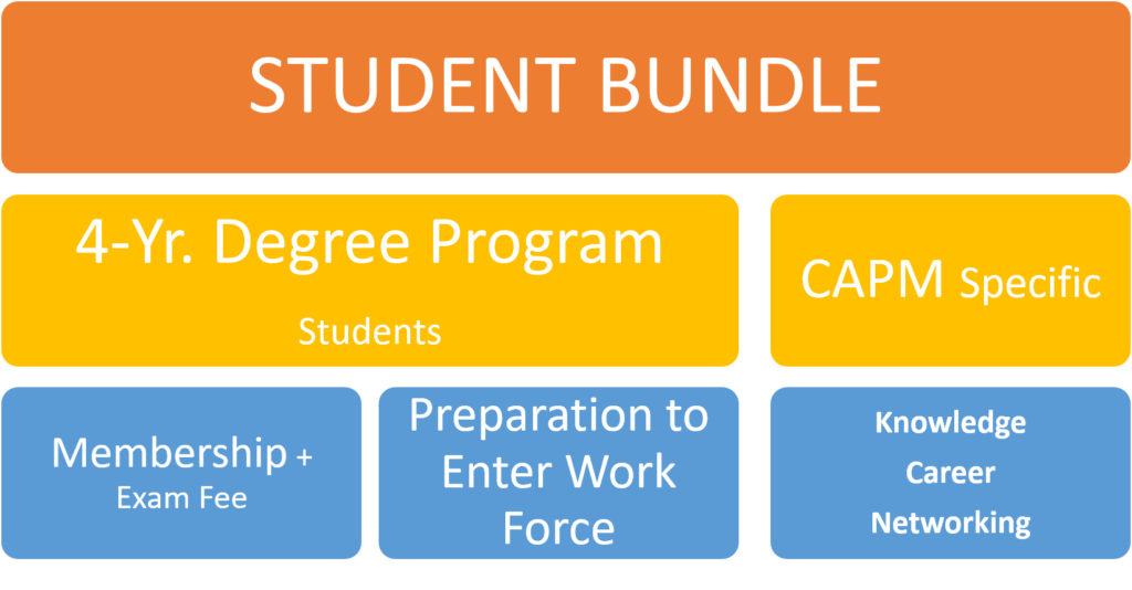 Students in 4-Years Degree Program can do CAPM certification ahead of start of career.