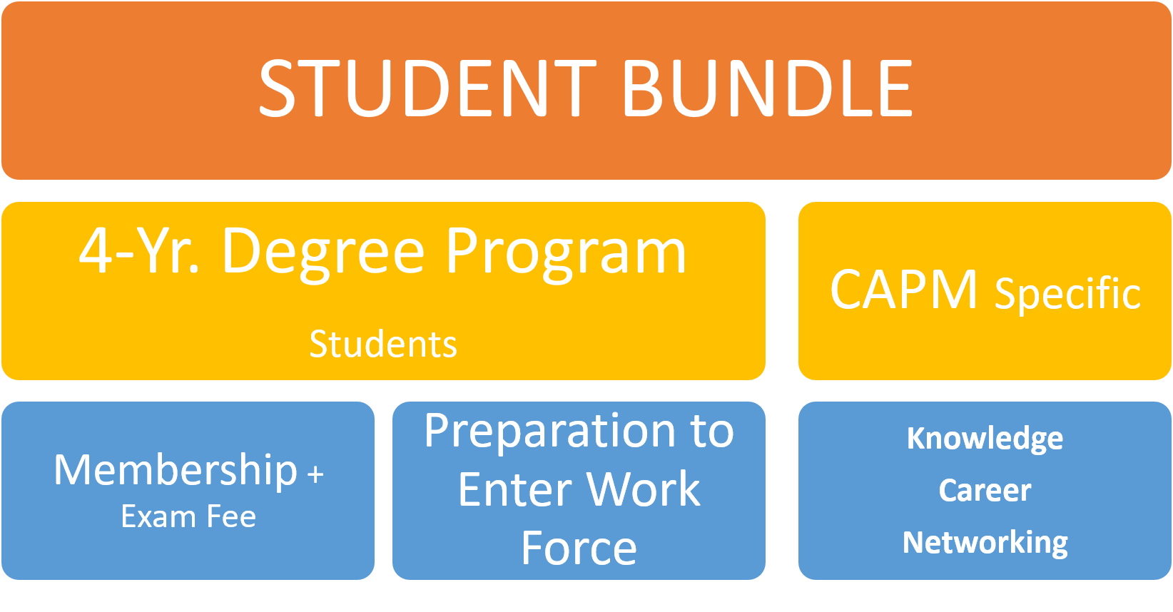 Reliable CAPM Exam Bootcamp