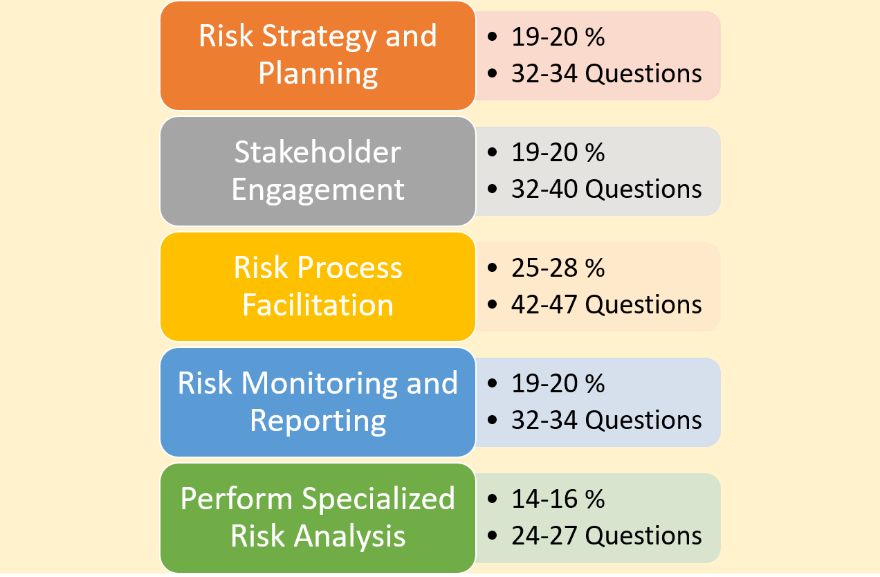 New PMI-RMP Mock Exam